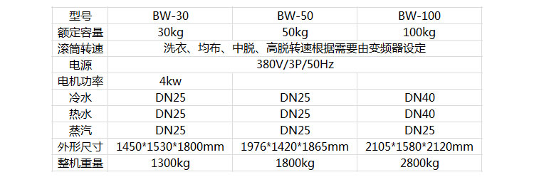 工業(yè)洗衣機(jī)